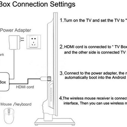 X96MINI Android HD Network Player