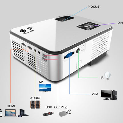 Home theater movie support 4K video Android projector