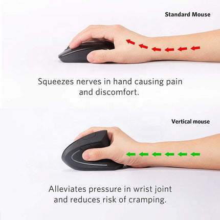 Ergonomic Rechargeable 2.4G Wireless Vertical Mouse