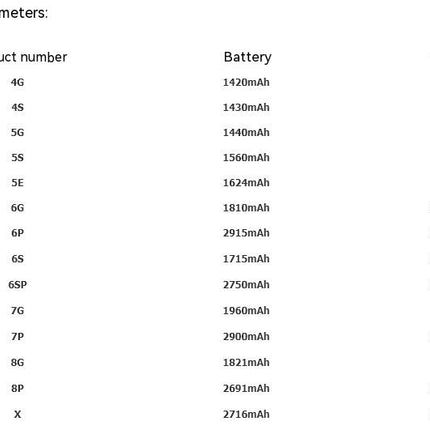 Mobile Phone Large Capacity Battery High Quality