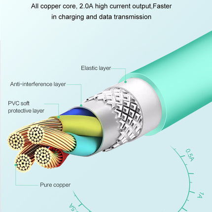 Compatible WithUSB Cable For  Charger X 8 7 6 6s Plus 5 5s SE,2A 1M Mobile USB Data Cable For  Cable For Lightning Cable