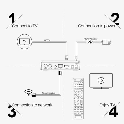 Android 9.0 Mecool K5 Amlogic S905X3 DVB-S2 DVB-T2 DVB-C Box