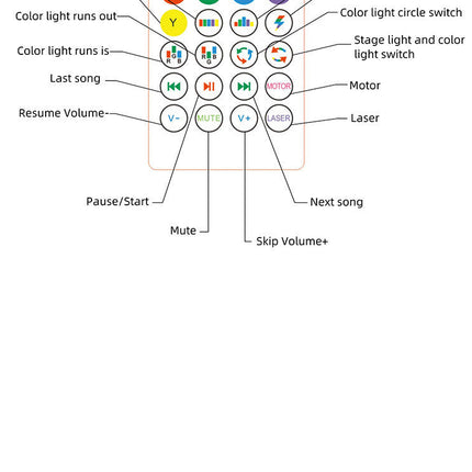 New Bluetooth Music Bulb RGB Remote Control