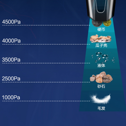 Car vacuum cleaner