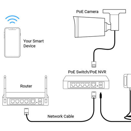 Megapixel IP Camera Network Built-in Audio