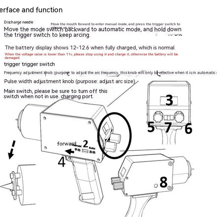 Handheld Rechargeable Coil Double Gear