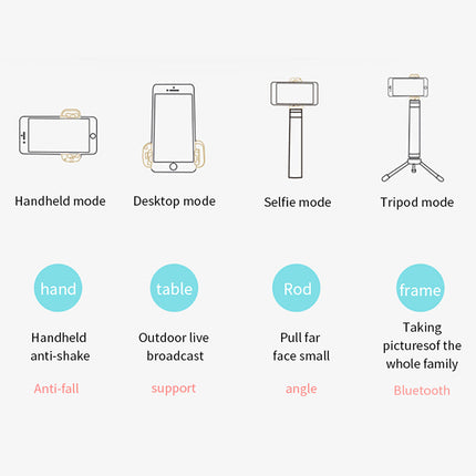 Mobile phone bluetooth remote control
