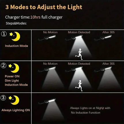 6500K Bright LED Solar Wall Light 3 Lighting Mode Light