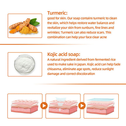 Turmeric Face Soap Facial Repair Gentle Cleansing Mite Removal Spot Fine Lines