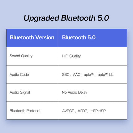 Car Bluetooth receiver