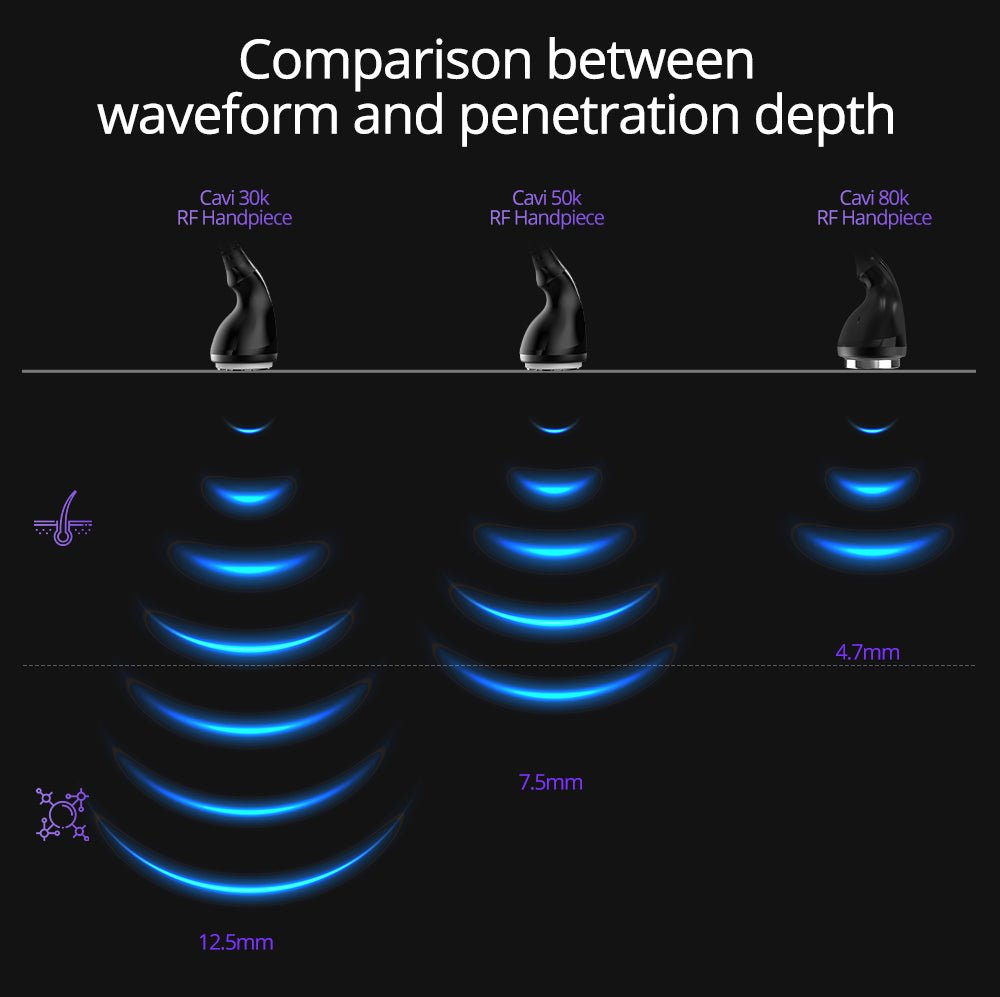 Aristorm S-Shape 4-in-1 Ultrasonic Cavitation & RF LED Lipo Laser System