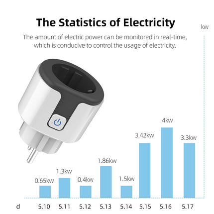 Graffiti App With Power Meter Relay Function Smart Socket