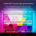 EU / Using Over 150 Inches