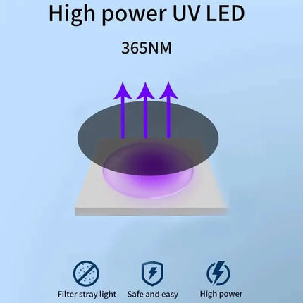 Ultrasonic Dog Barking Control Devices